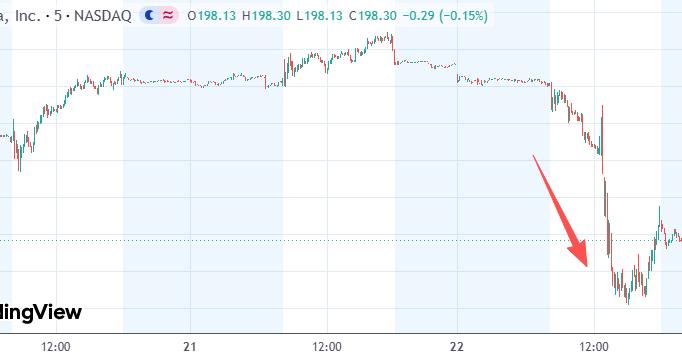 癌症疫苗试验数据泄露 莫德纳股价盘中一度暴跌26%