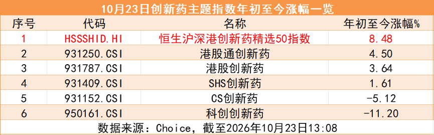 高CXO含量的创新药ETF天弘(517380)标的指数拉升翻红涨超1%，ESMO年会今日开幕