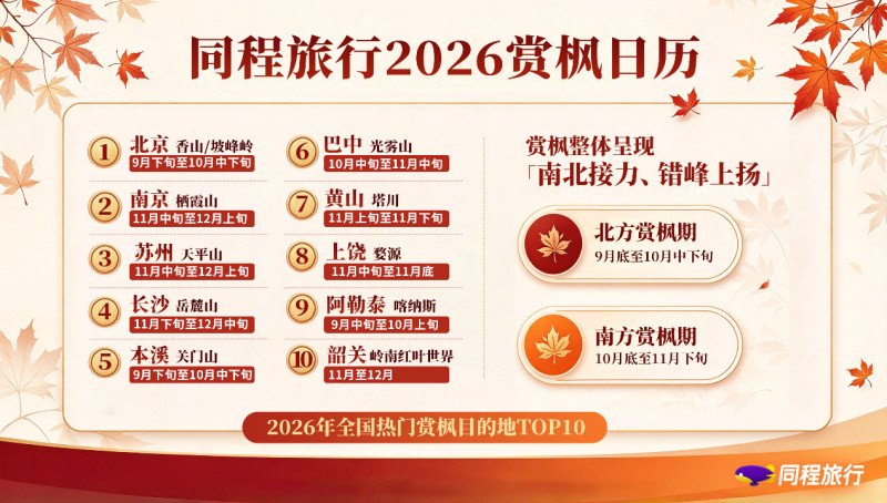 同程发布2026赏枫日历，长沙入选全国赏枫目的地TOP10