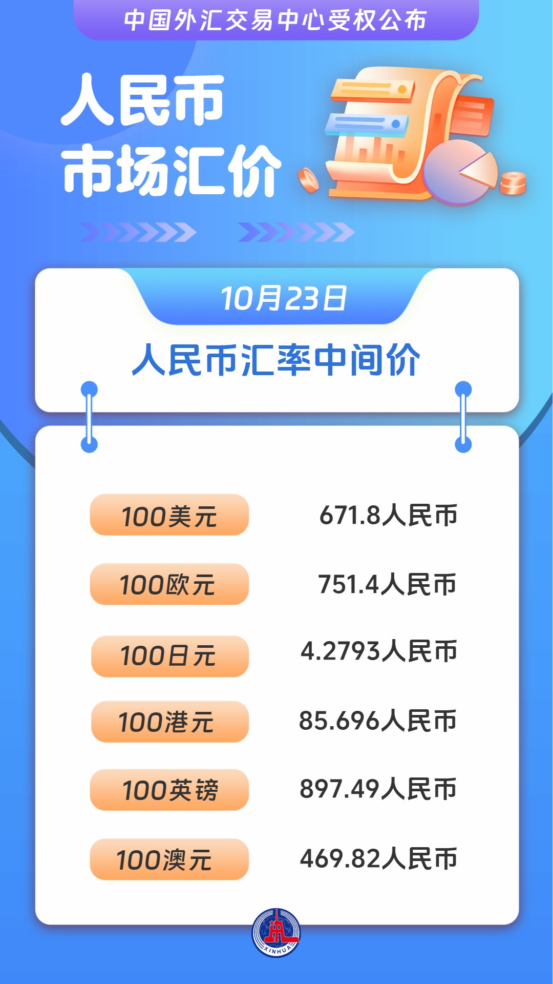 (图表)人民币市场汇价(10月23日) (图表)人民币市场汇价(10月23日)