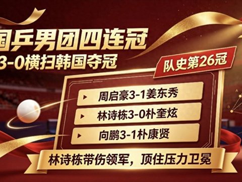 四连冠封神!国乒男团3-0零封韩国,带伤作战的林诗栋扛起大旗 四连冠封神!国乒男团3-0零封韩国,带伤作战的林诗栋扛起大旗