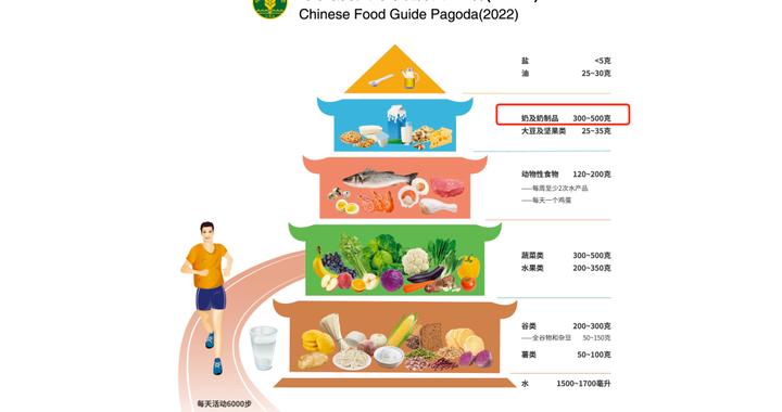一天中啥时候喝牛奶最好？专家推荐这个时间段