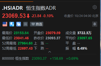 智通ADR统计 | 10月24日