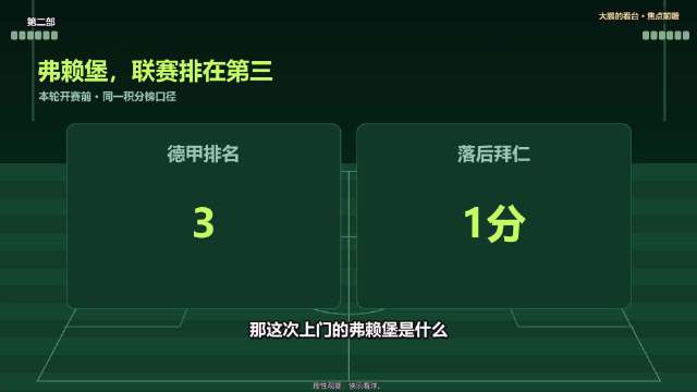 德甲弗赖堡主场五战全胜迎拜仁，孔帕尼晕倒送医助教带队