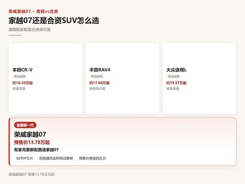 家越07还是合资SUV？家庭配置、补能与长期用车怎么比