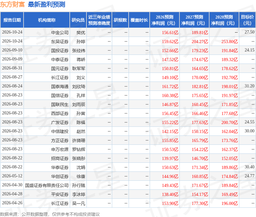 开源证券：给予东方财富买入评级
