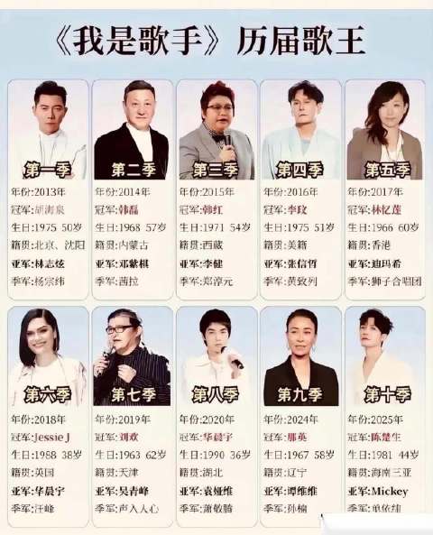 《我是歌手》历届歌王