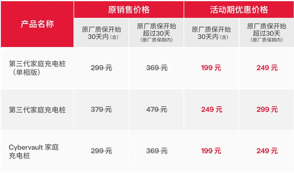 特斯拉推出家充桩延保服务限时优惠活动