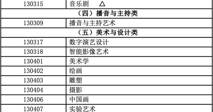 北京2027年艺考报名开始!专业目录公布→ 北京2027年艺考报名开始!专业目录公布→