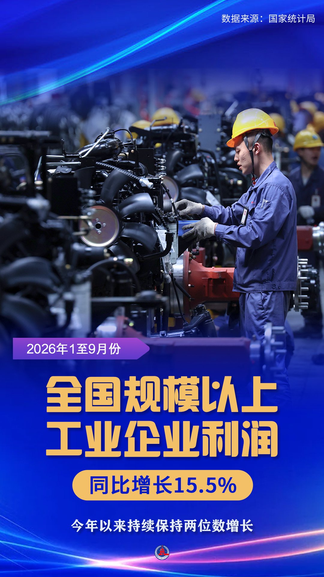 （图表·海报）2026年前9个月全国规模以上工业企业利润增长15.5%