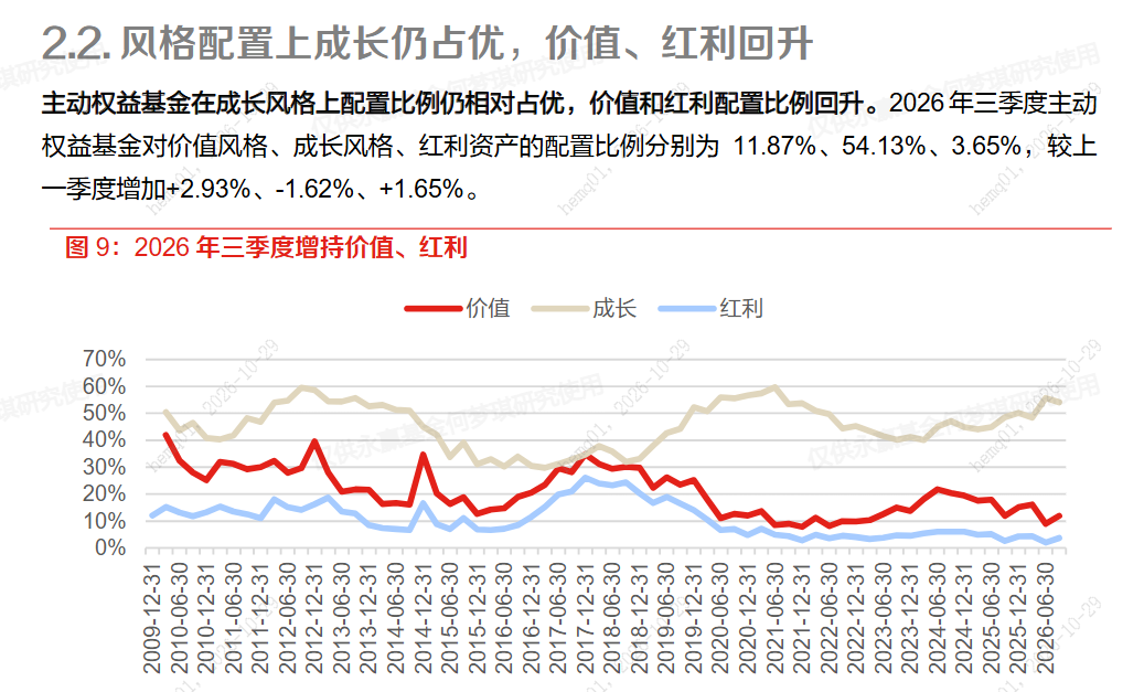 银行单日净流入近30亿,红利低波ETF永赢(563690)标的指数银行占比超54% 银行单日净流入近30亿,红利低波ETF永赢(563690)标的指数银行占比超54%