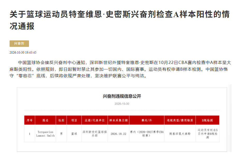 中国篮协：深圳外援史密斯兴奋剂检测呈阳性，即日起禁赛