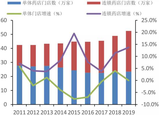 人口与药店比_2021年人口年龄占比图(2)