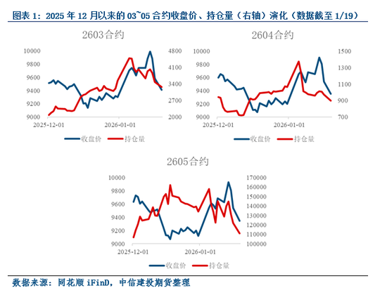 【建投苹果点评】苹果合约快速下行后的展望