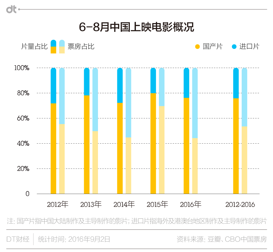 进口配额乘gdp_中国gdp增长图(3)