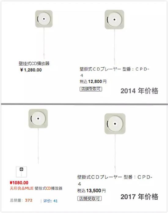 壁挂式 CD 播放器 2014 年和 2017 年在两国的价格。中国的定价虽然已降价 200 元,差价依然存在
