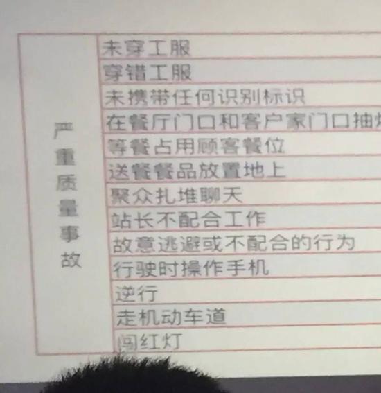 某外卖平台严重质量事故的评价标准