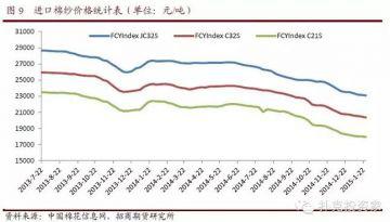 备战棉纱期货必读:关于棉纱期货及棉纱基础知