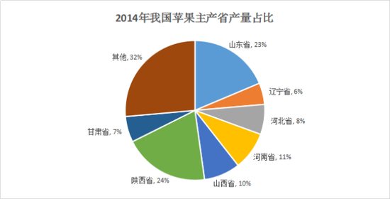 4.价格变化规律及影响因素