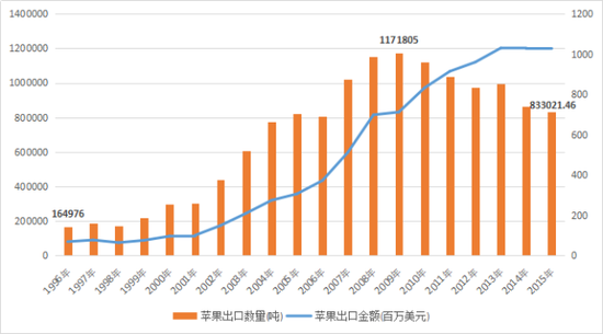 3.种植分布