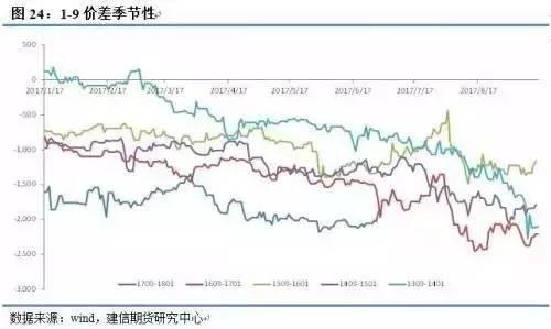 (2)合成胶价差