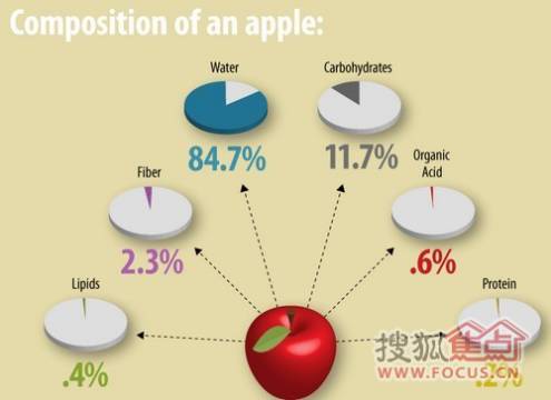 1.2 科普知识