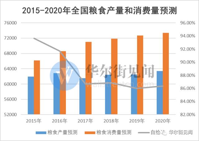 中国人口老龄化_中国农业人口数