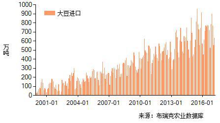 玉米人口增长_中国人口增长图