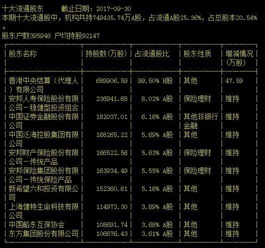 民生银行股东座次再生变 这对一致行动人突袭成功
