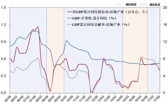 来源：Wind，中泰证券研究所
