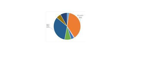 2017 年前9 月国债增量持仓机构分布