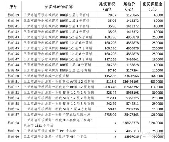 杨时云等人涉黑案涉案房产拍卖清单