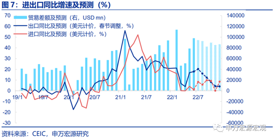 开云集团财报