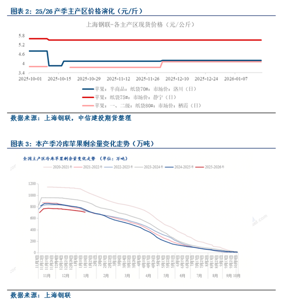 【建投苹果点评】苹果合约快速下行后的展望