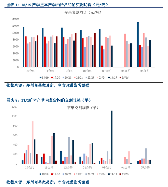 【建投苹果点评】苹果合约快速下行后的展望