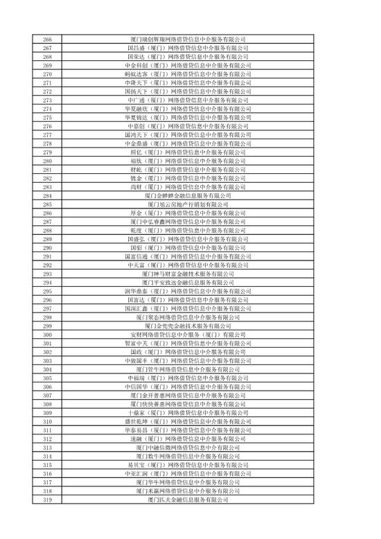 厦门金融办公布第一批不予备案名单 涉440家网