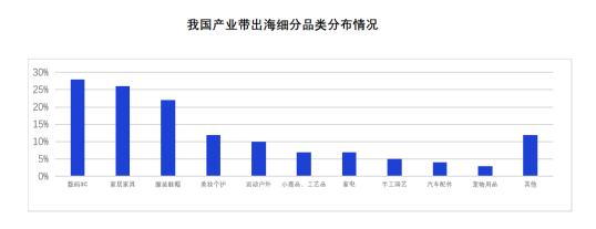 钛动科技：产业带优势推动中国品牌出海