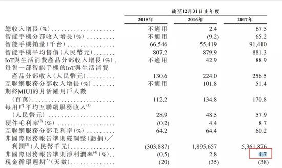 小米港股上市估值千亿美元 雷军冲击中国首富