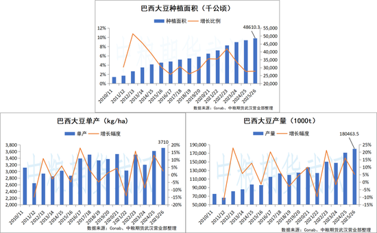 百家号:美团礼品卡-【油脂油料】ProFarmer美国中西部农作物巡查即将开展,NOPA预估7月份大豆压榨量维持增长——每日观察