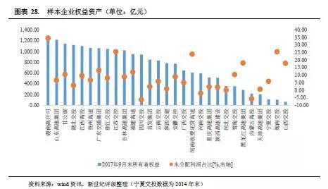 收费公路行业省级企业集团信用质量专题分析