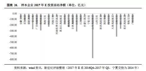 收费公路行业省级企业集团信用质量专题分析