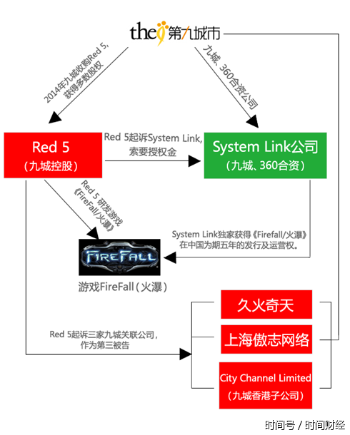 巨亏退市裁员反咬投资人 朱骏九城系帝国胜算