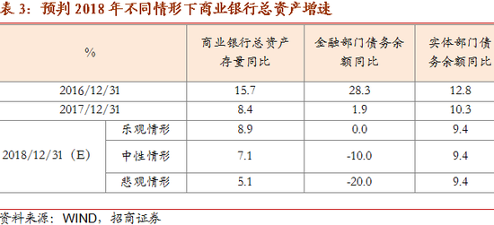 信贷增量与gdp_中国GDP增速比信贷扩张速度低得多 TheDailyBullet 每日财经图集(2)