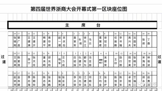 一区块的座位表,发现一个有意思的现象:省领导和浙商并排坐在主席台上
