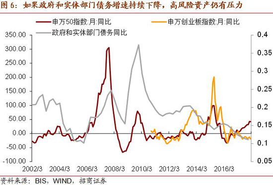 江苏浙江历年gdp增速_全球焦急等待下周一中国GDP 6大投行预测(3)