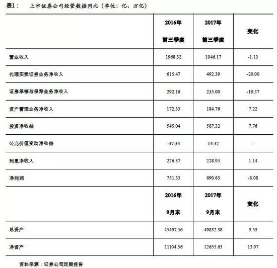 世纪评级:2017年度中国证券行业信用回顾与展