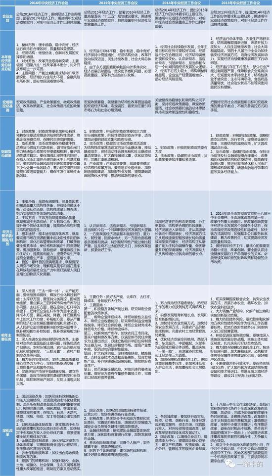 资料来源：民生证券研究院整理