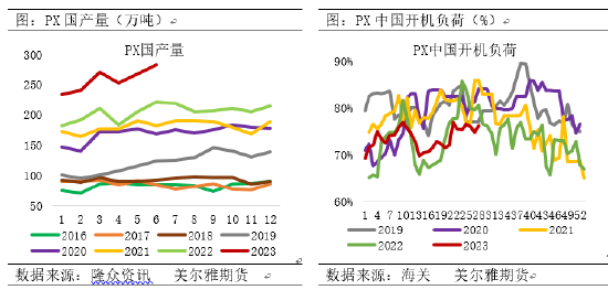 美尔雅期货：检修预期再起，年内高点的PTA还能涨吗？,第5张