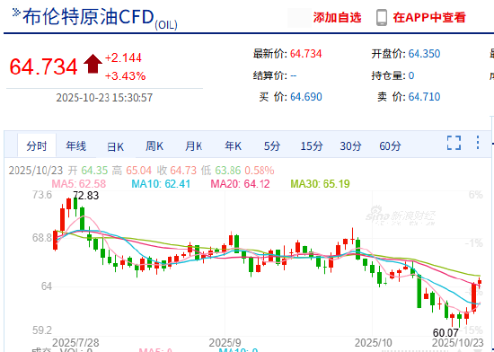 炒期货用什么APP?新浪财经一站式解决方案让交易更轻松