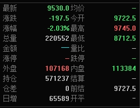 富时中国A50期指盘中由9500点跳水至8700点左右。图片来源 新浪港股